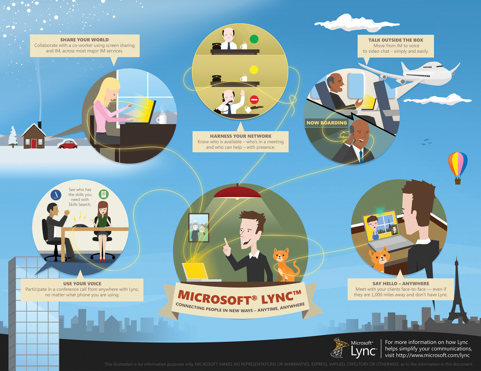 Lync Infographic