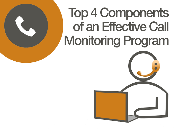 Call Monitoring Compliance