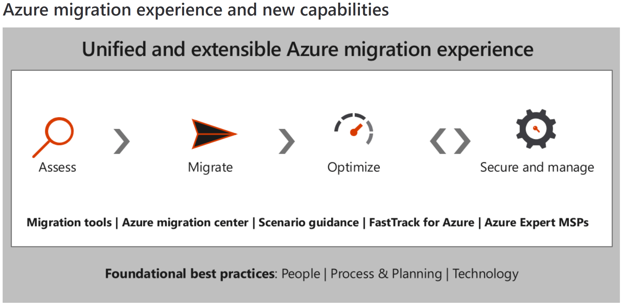 Three Reasons for Migrating to Azure