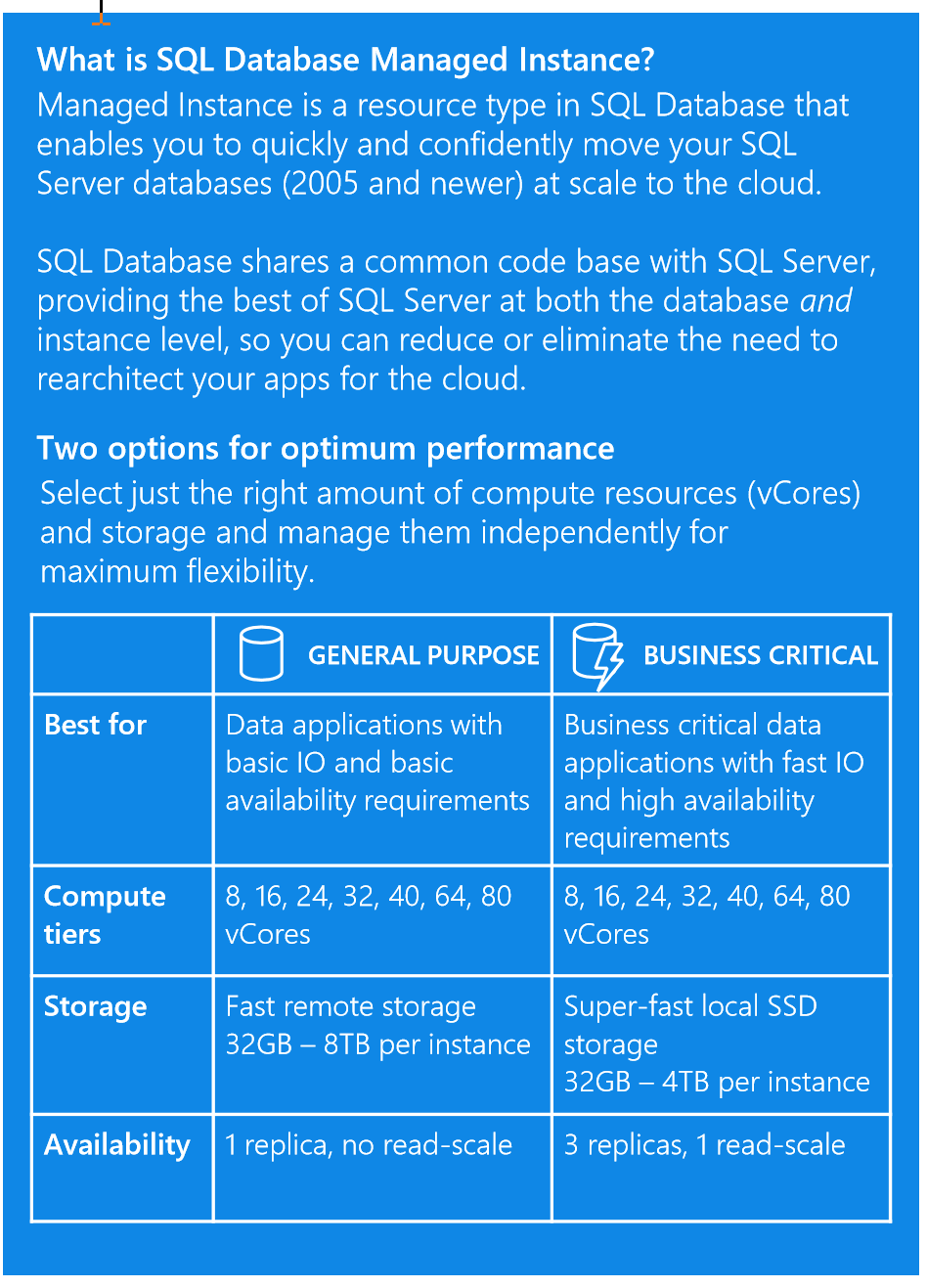 What is SQL Database Managed Instance?