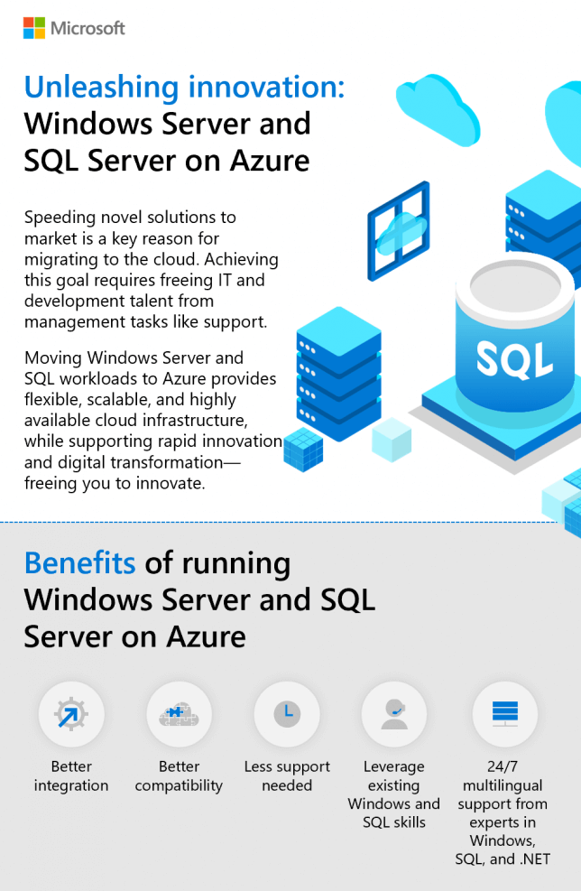 Benefits of Running Windows Server and SQL Server on Azure