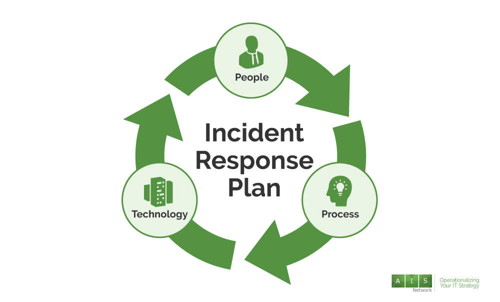 What Is an Incident Response Plan