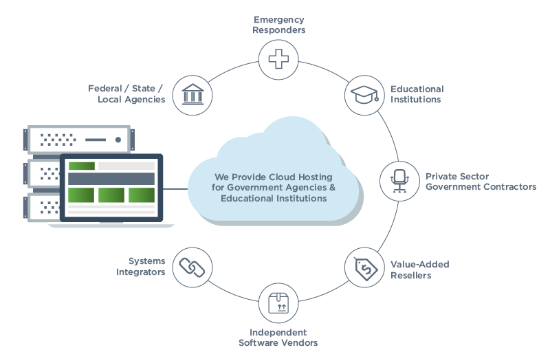 Cloud Hosting Services for Government