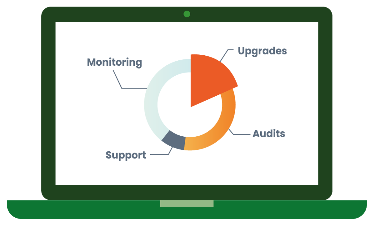 Infrastructure Monitoring