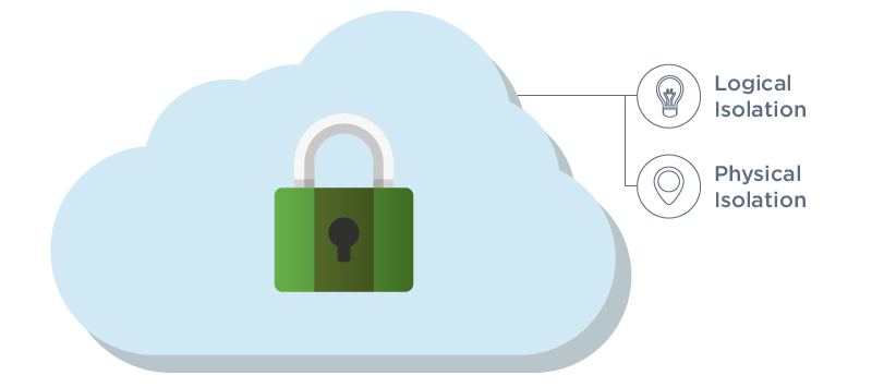 Dedicated High Security Private Cloud