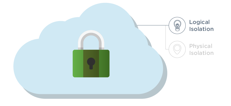 High Security Private Cloud