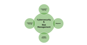 Why Cybersecurity Attorneys Use Our Consulting Services
