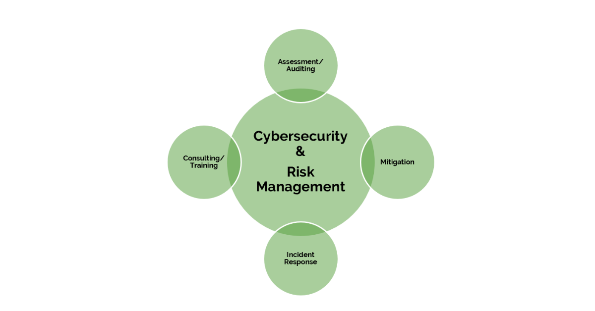 Why Cybersecurity Attorneys Use Our Consulting Services