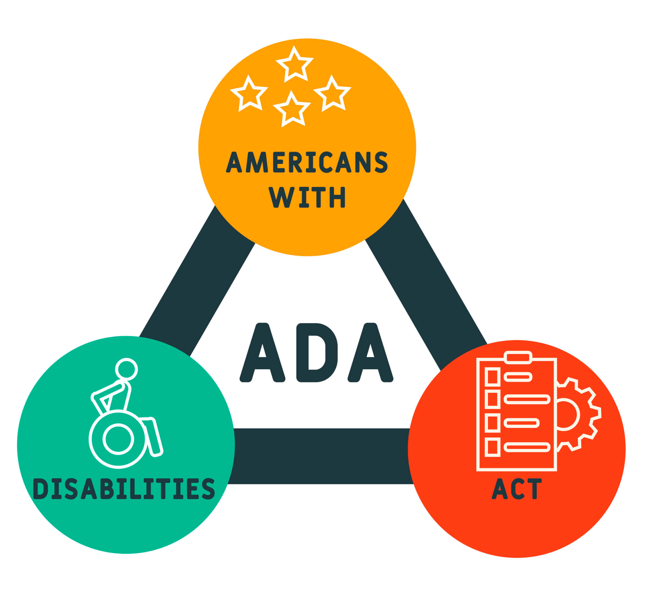 Americans with Disabilities Act (ADA)